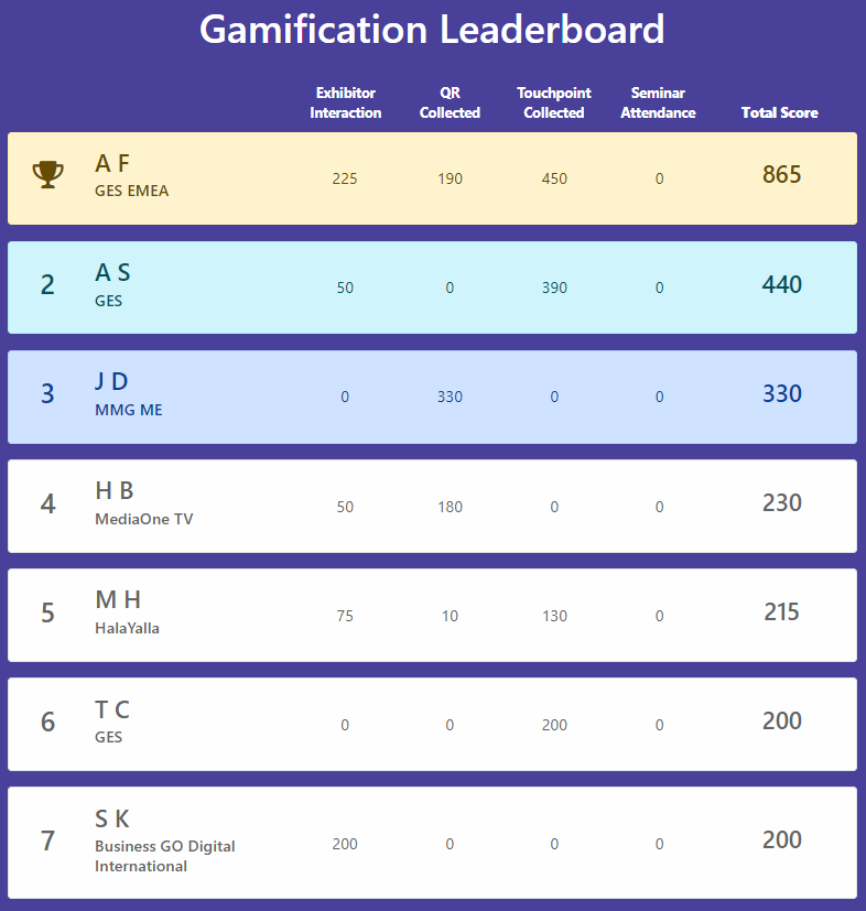 Engage visitors with your own Gamification Leaderboard Events Enhanced